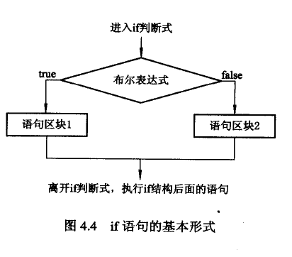 网站制作程序步骤控制语句